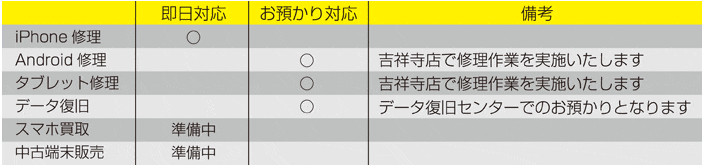 スマホステーション サービス対応表