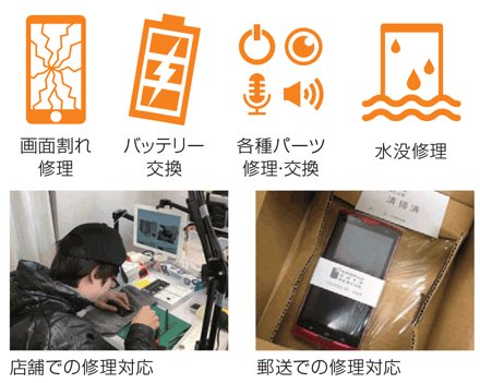 画面割れ修理、バッテリー交換、各種パーツ修理・交換、水没修理を、店頭での修理対応、郵送での修理対応します