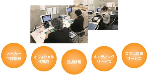 メーカー下請け修理、オフィシャル代理店、提携修理、キッテキングサービス、スマホ保険サービス