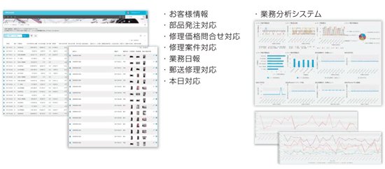 お客様情報、部品発注対応、修理価格問合せ対応、修理案件対応、業務日報、郵送修理対応、本日対応、業務分システム