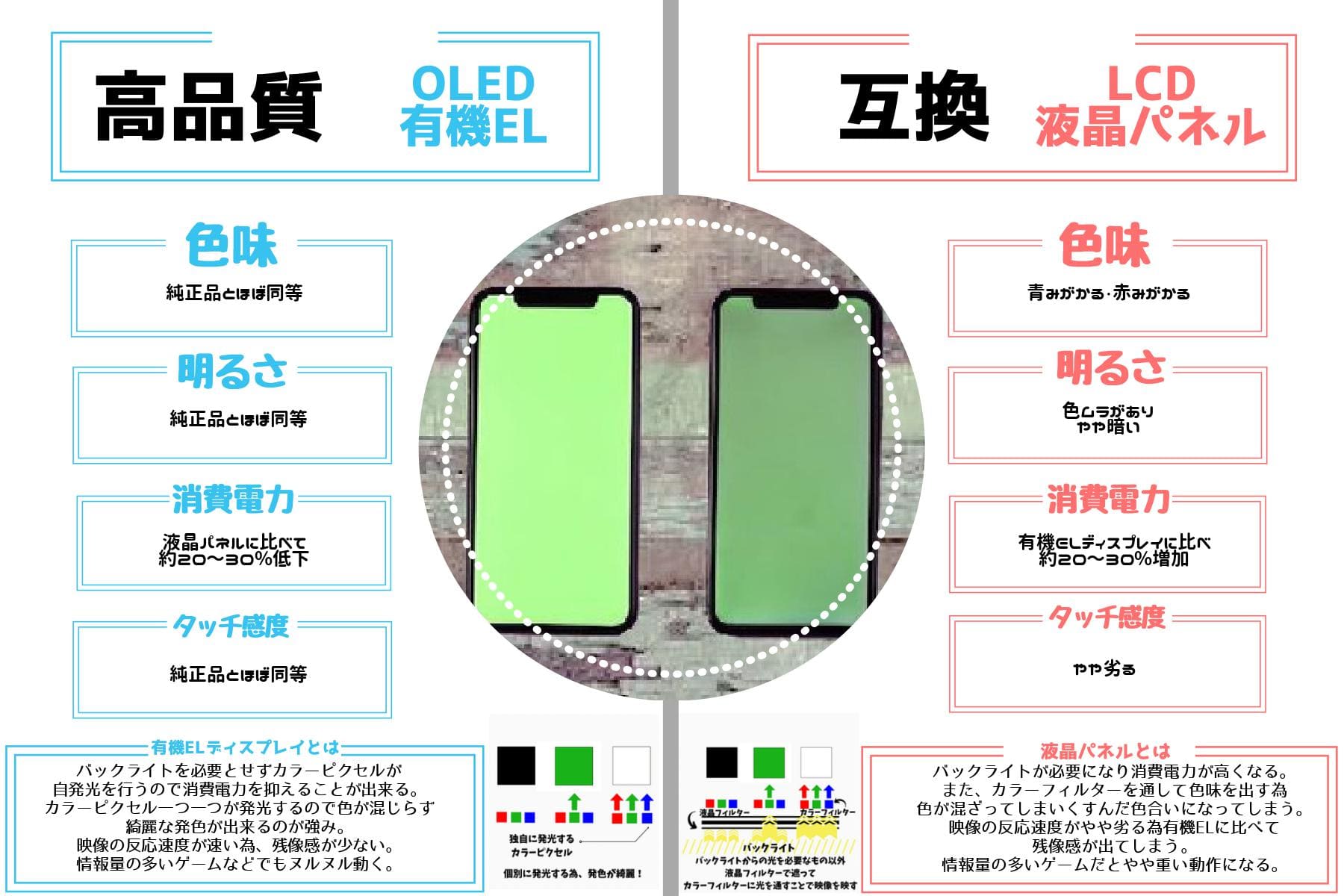 iPhone14Pro☆修理用画面パーツ☆有機EL(OLED)+タッチパネル ぶら下が