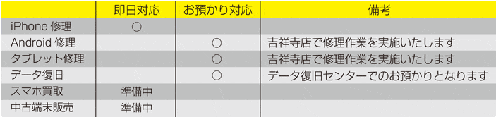 修理サービス対応表